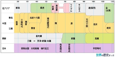 chenesetimetable.jpg