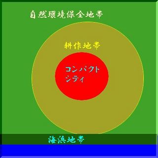 compactcity.jpg