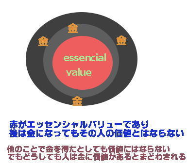 essencial value.jpg