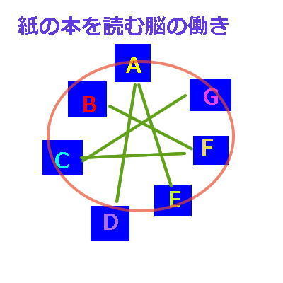readingbrain1.jpg