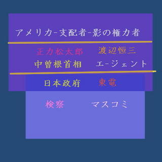 shihaisnokozouauu111.jpg